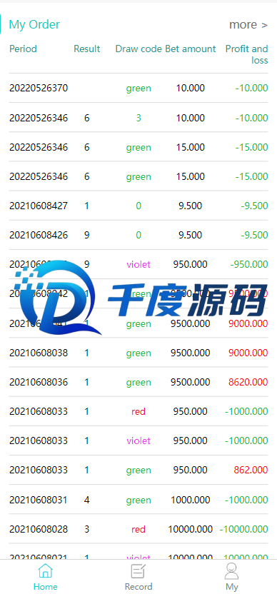 uinapp源码/印度红绿灯玩法/印度游戏/多语言/带预设