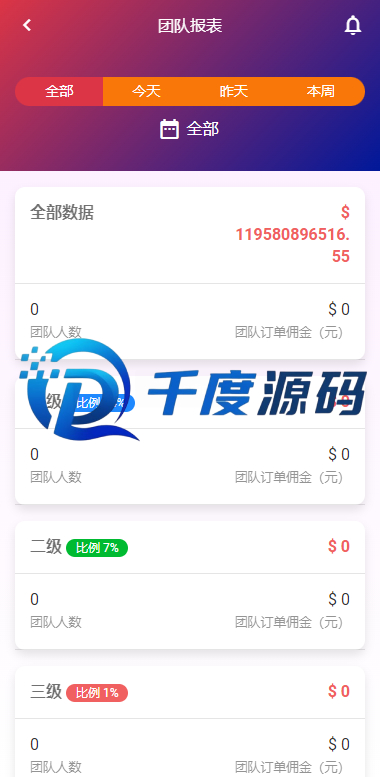 二开优化版多语言抢单刷单系统/商城返佣系统/叠加组
