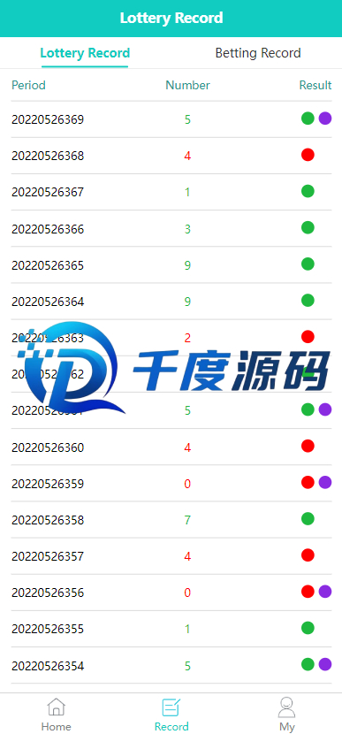 uinapp源码/印度红绿灯玩法/印度游戏/多语言/带预设