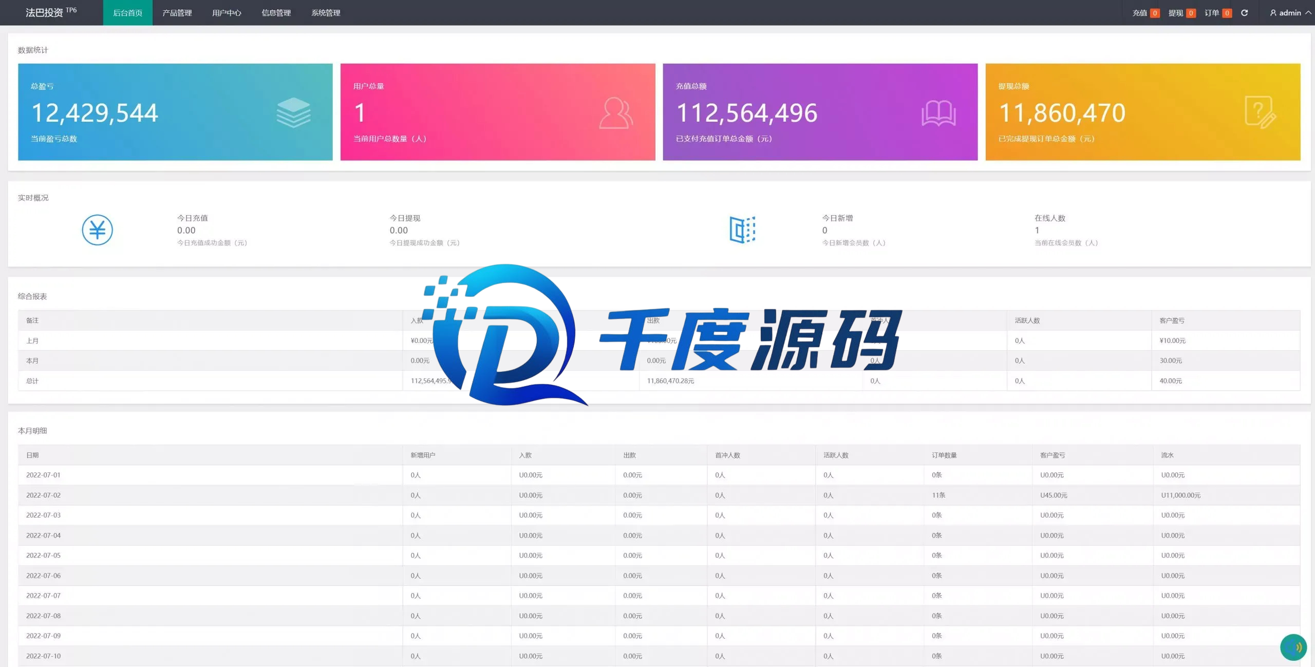 全新优化版八国语言微盘系统/外汇微交易系统/投资理财源码