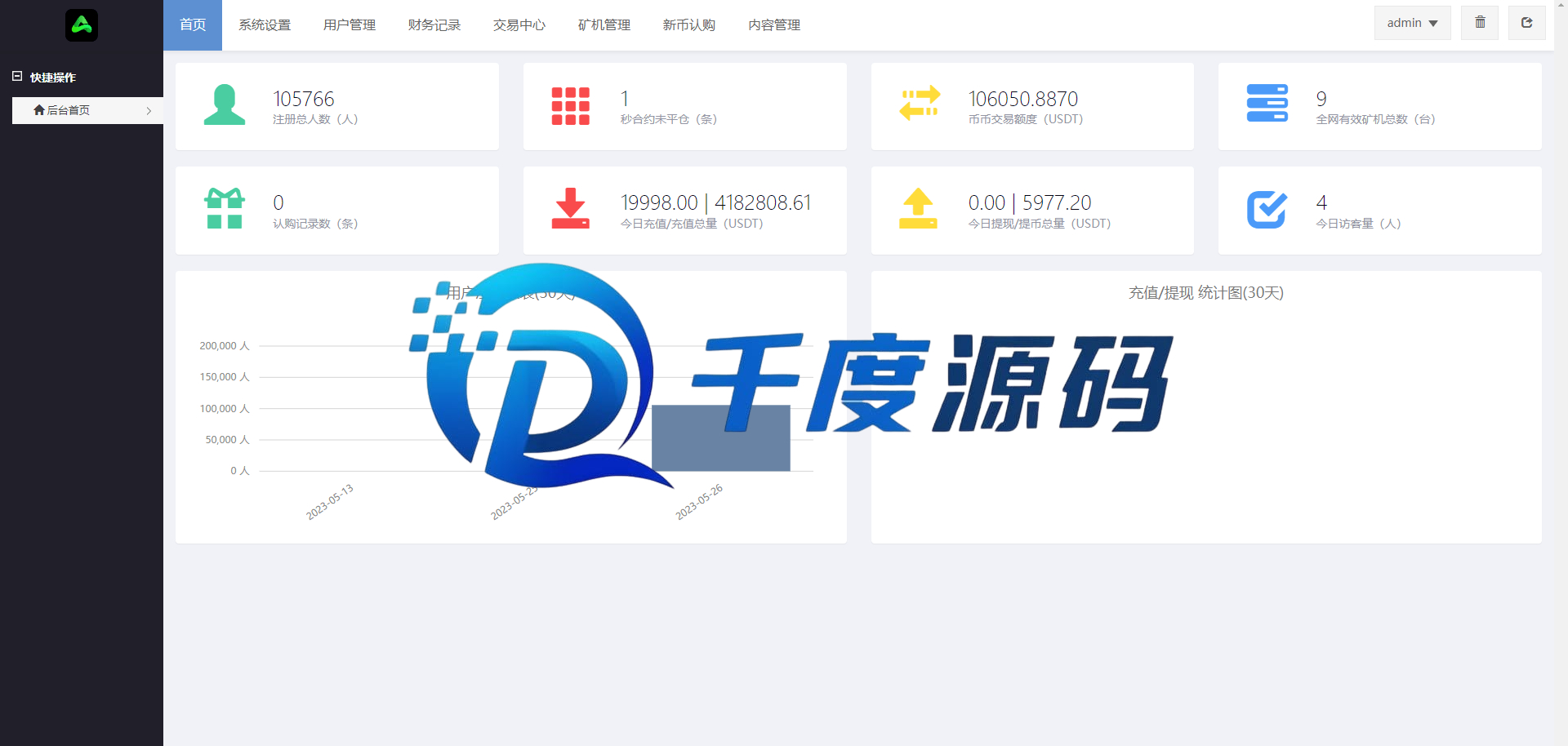 二开版多语言交易所系统/秒合约/IEO/质押挖矿/自动充值