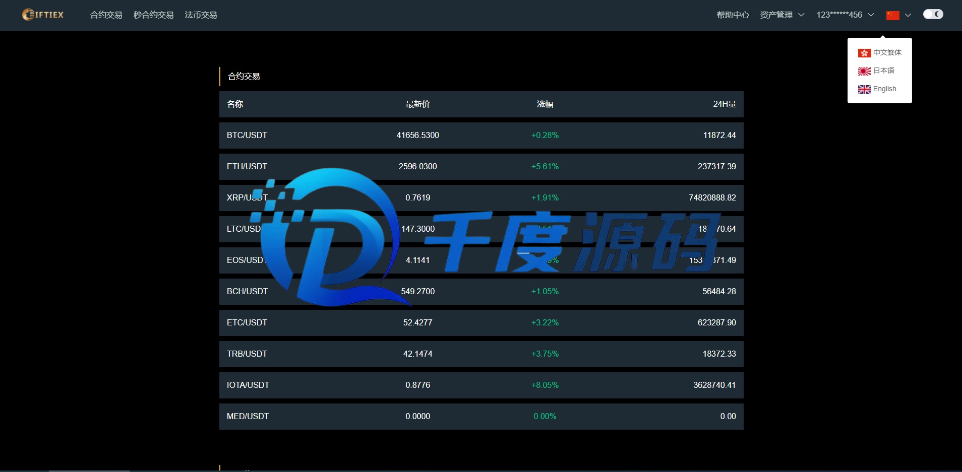 经典版多语言交易所/平台币交易所/杠杆币币秒合约交易所源码