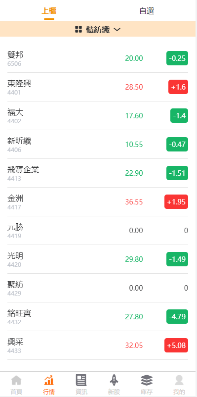 台湾股票系统/股票配资源码/申购折扣交易系统/前端uinapp