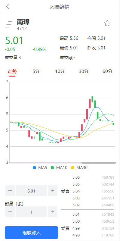 台湾股票系统/股票配资源码/申购折扣交易系统/前端uinapp