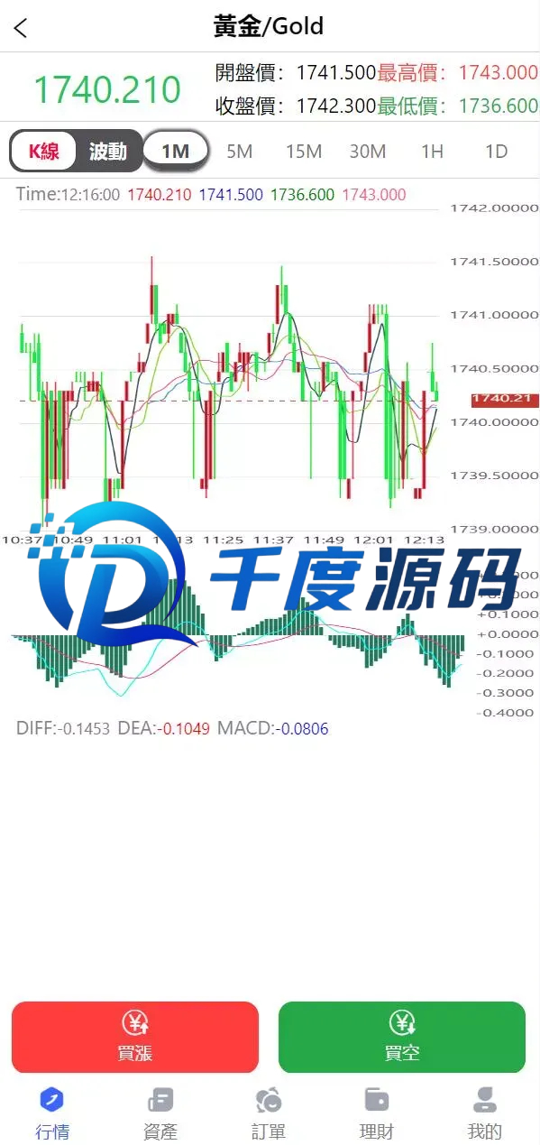 全新优化版八国语言微盘系统/外汇微交易系统/投资理财源码